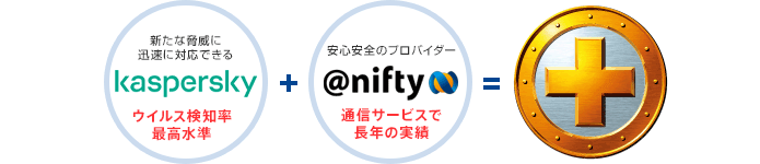 新たな脅威に迅速に対応できるカスペルスキー ウイルス検知率最高水準+安心安全のセキュリティ シマンテック 圧倒的信頼と確かな実績+独自の技術で回線ごと保護するアット・ニフティ 通信サービスで長年の実績=常時安全セキュリティ24