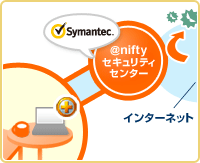 パソコンに届く前にウイルスをブロック