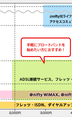 料金グラフ