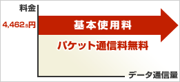 使い放題の定額プラン