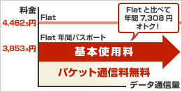 月額費用がオトクな年間契約プラン