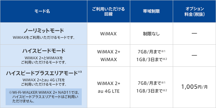 通信モードについて