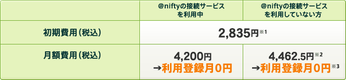 利用料金表