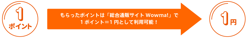 Wow!スーパーポイント