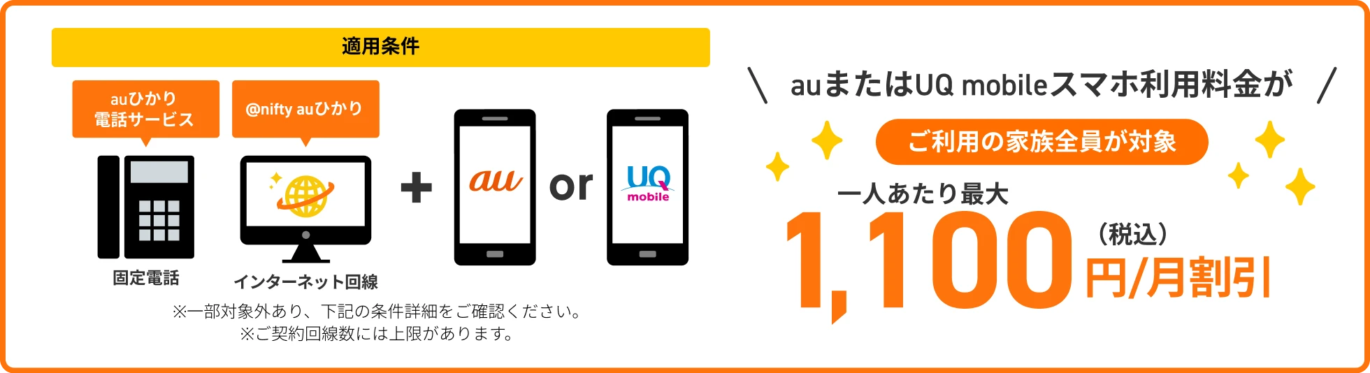 ご利用の家族全員が対象 auまたはUQmobileスマホ利用料金が一人あたり最大1,100円/月割引