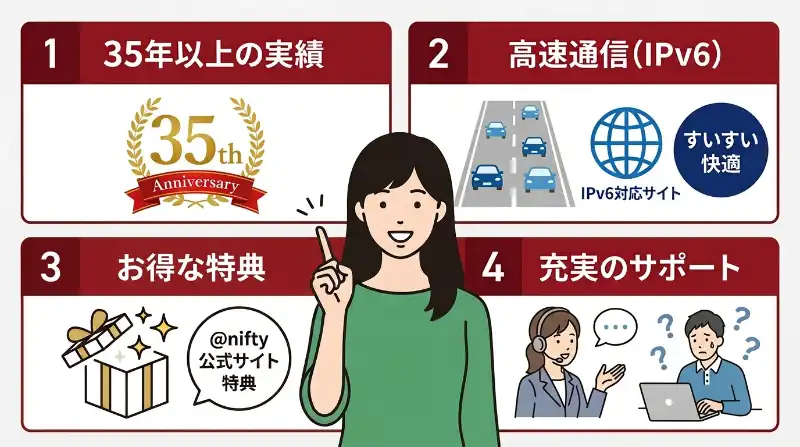 1、35年以上の実績 2、高速通信(IPv6) 3、お得な特典 4、充実のサポート