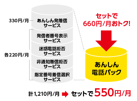 eo光電話 そのまま使える！音質も変わらず月額利用料、通話料もお得に！