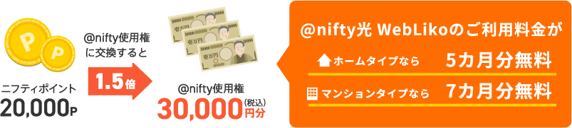 @nifty使用権に交換すると1.5倍