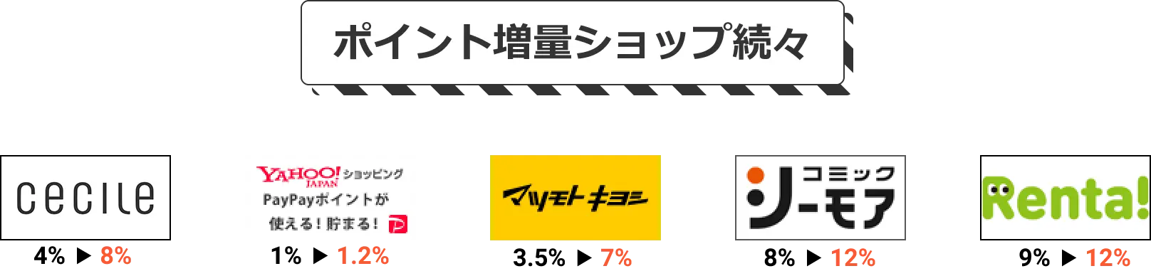 ポイント増量ショップ続々