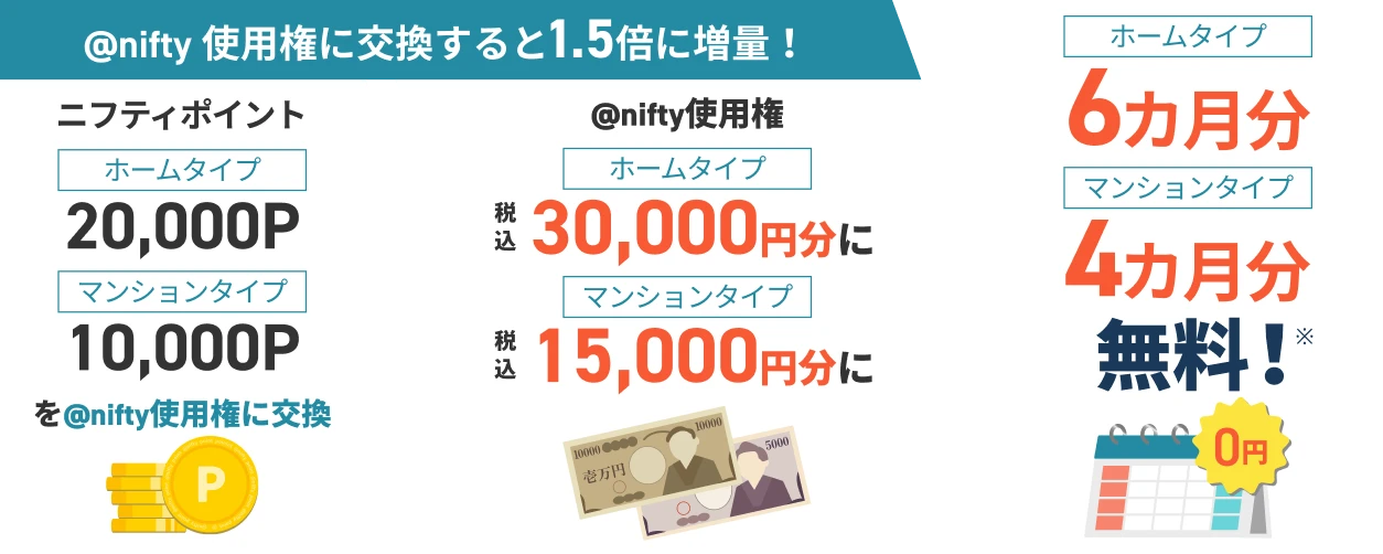 @nifty使用権を交換すると1.5倍に増量