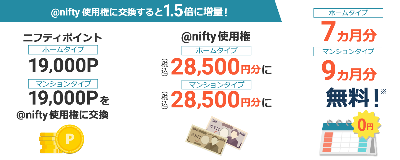 @nifty使用権を交換すると1.5倍に増量