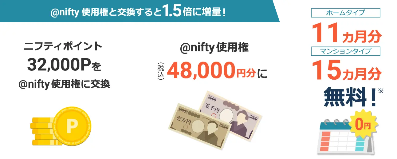 @nifty使用権を交換すると1.5倍に増量