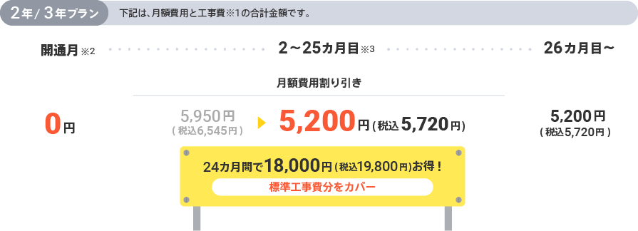 @nifty光 ホームタイプ 料金紹介