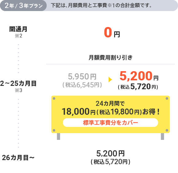 @nifty光 ホームタイプ 料金紹介