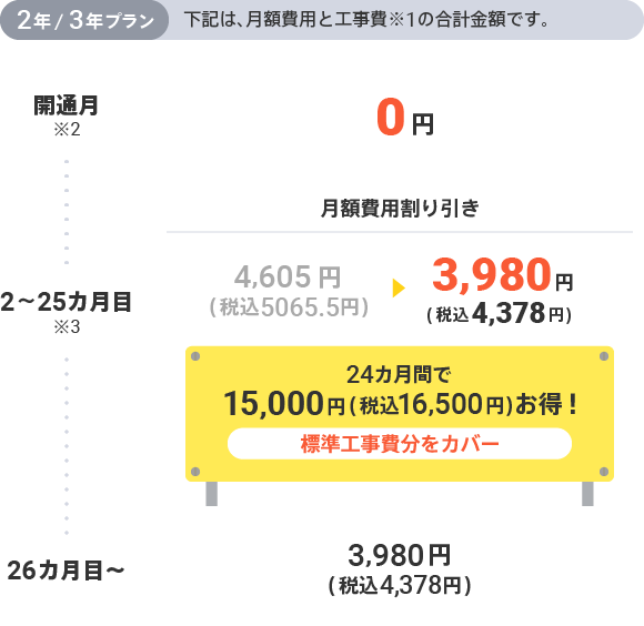 @nifty光 マンションタイプ 料金紹介