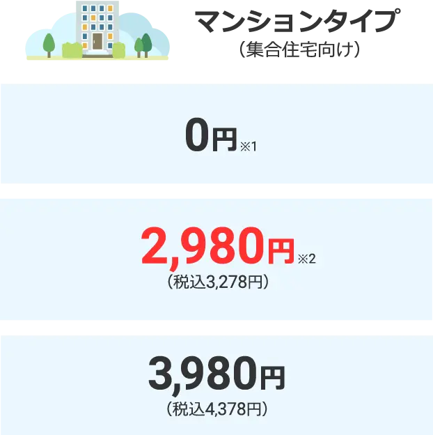 光回線「@nifty光」マンションタイプの料金は開通月0円、2～21カ月目3,278円（税込）、22カ月目以降は4,378円（税込）です。