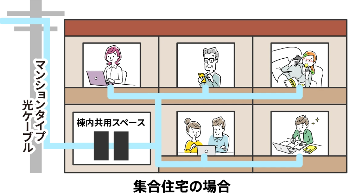 マンションタイプ光ケーブル
