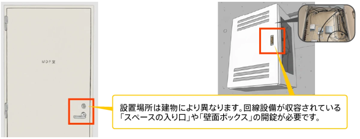 設置場所は建物により異なります。回線設備が収容されている「スペース入口」や「壁面ボックス」の開錠が必要です。