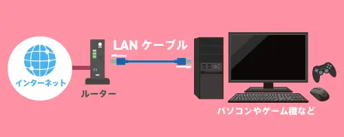 光回線10ギガでLANケーブルを使用するケース