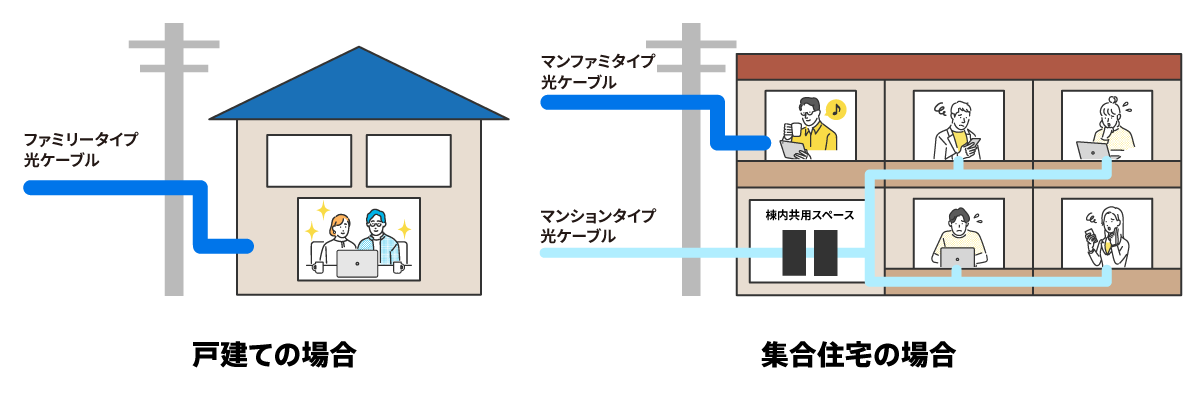 戸建てとマンションタイプ図