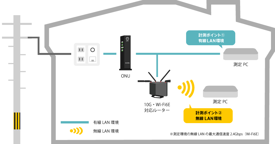 配線図