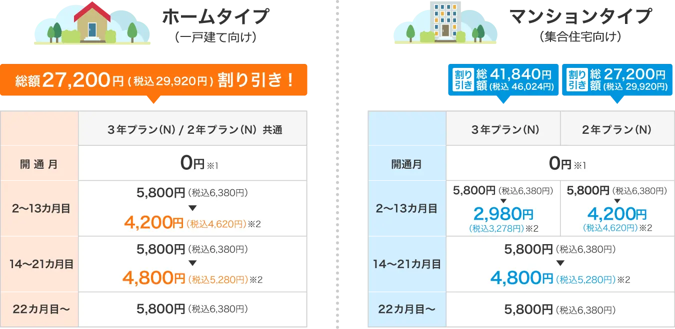 ニフティ光 月額2,980~