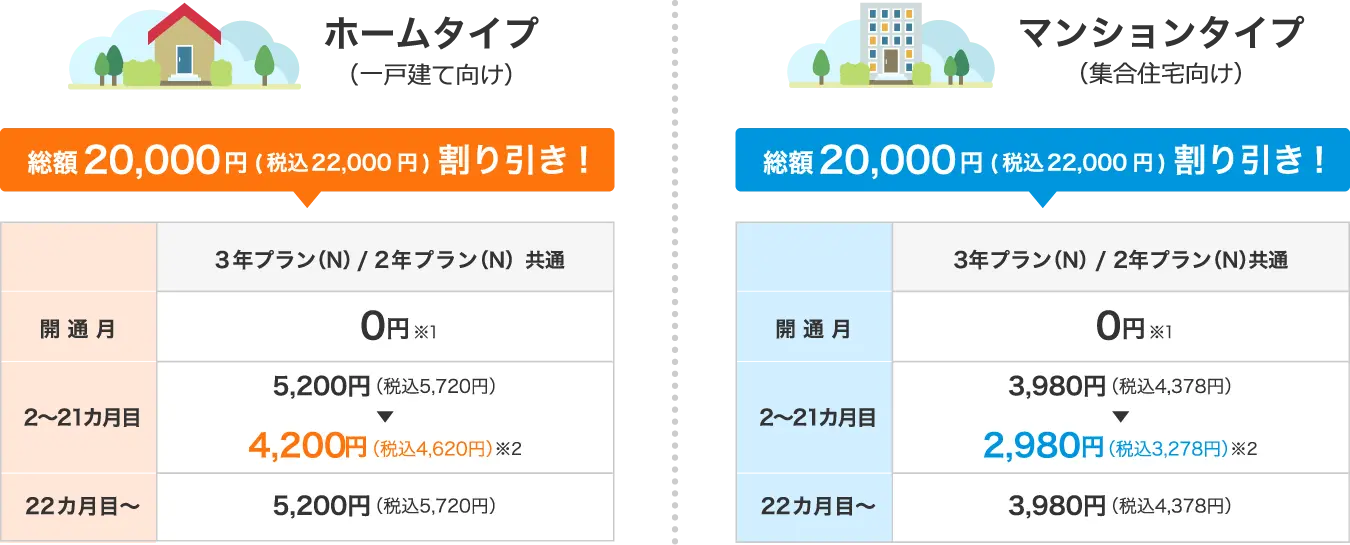 ニフティ光 月額2,980~