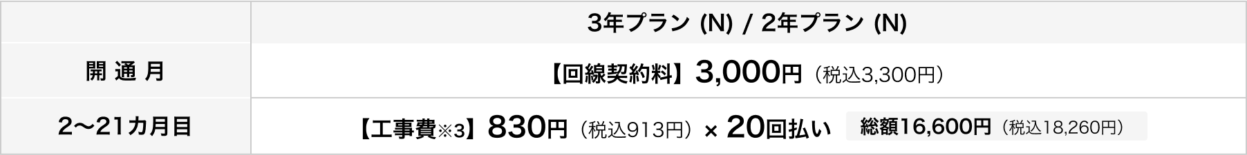 3年プラン (N) / 2年プラン (N) 開通月【回線契約料】3,000円（税込3,300円） 2～21カ月目【工事費】830円（税込913円）× 20回払い 総額16,600円（税込18,260円)
