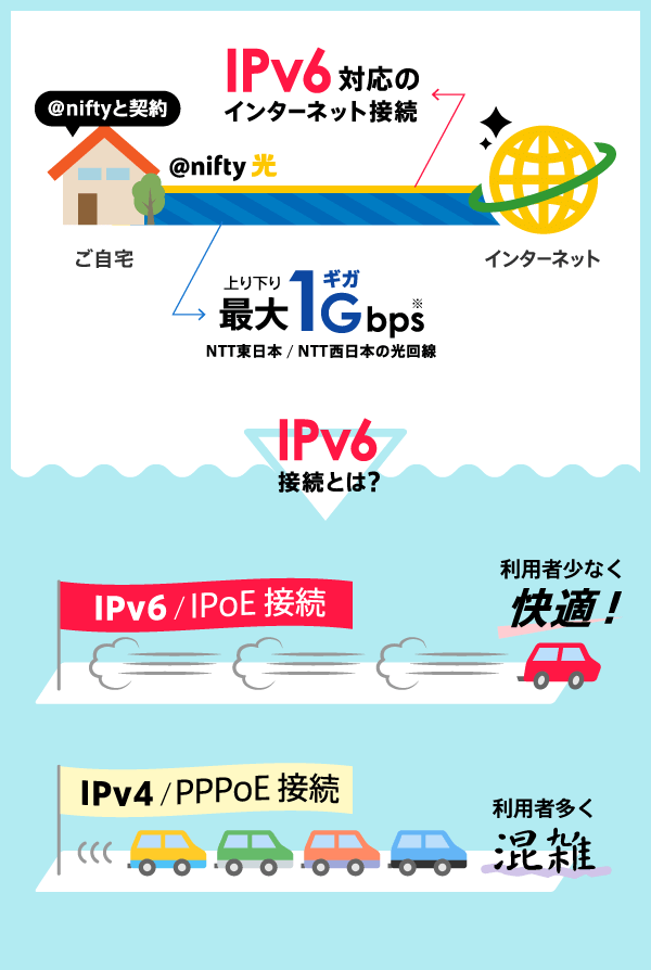 Nifty光 Ipv6 設定 – Nifty Ipv6 申し込み – MJLRGX