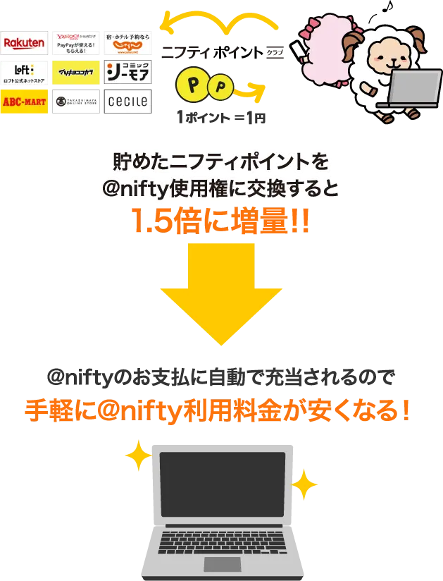 ニフティポイントで「月額料金の実質無料化」実現も