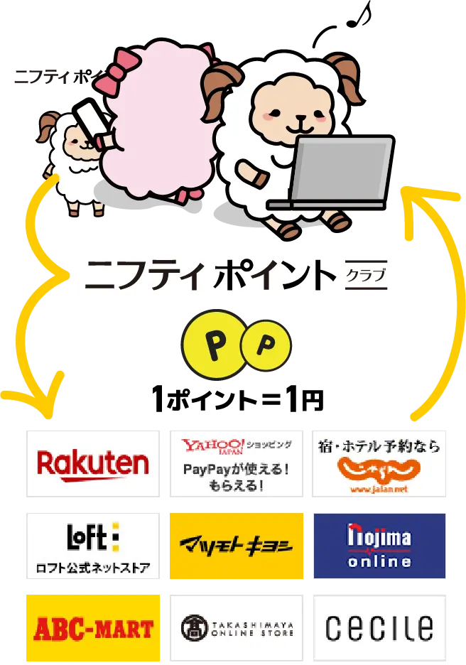 普段使うショップやサービスはニフティポイントクラブを経由するだけでポイントが貯まる