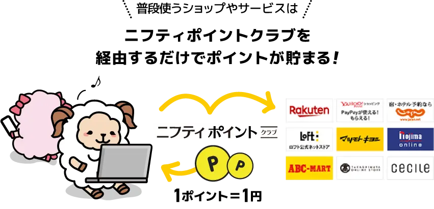 普段使うショップやサービスはニフティポイントクラブを経由するだけでポイントが貯まる