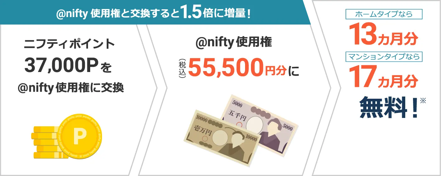 @nifty使用権と交換すると1.5倍に増量!