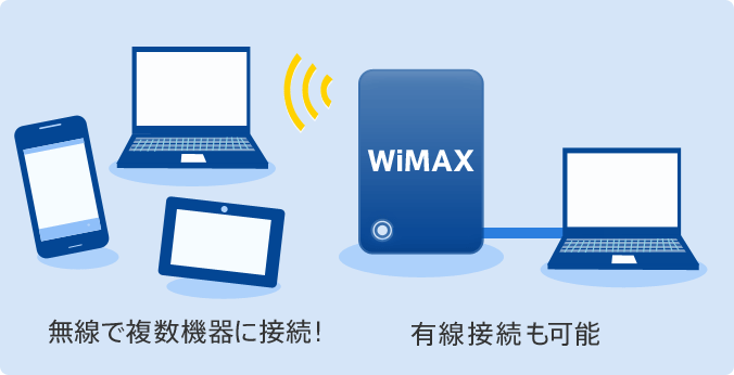 無線で複数機器に接続! 有線接続も可能