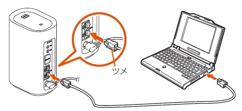 本製品のLAN接続端子にをEthernet ケーブル（市販品）を接続し、もう一方のコネクタをパソコンのLANコネクタに接続してください。